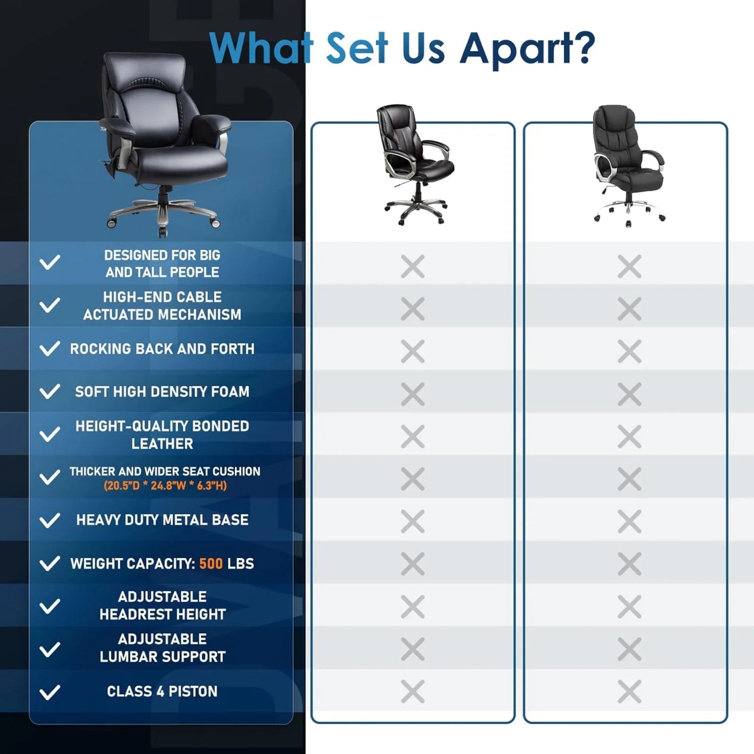 US Big and Tall Office Chair 500lbs-Heavy Duty Ergonomic Computer Chair with Extra Wide Seat, High Back Executive Large Desk